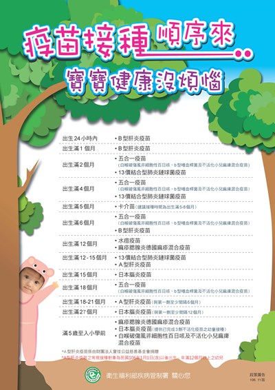 幼兒預防接種時間表