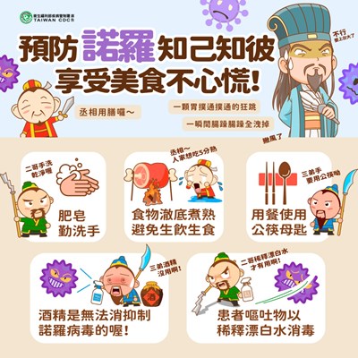 預防諾羅知己知彼-享受美食不心慌