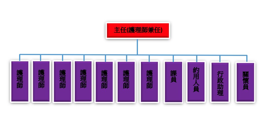 架構圖