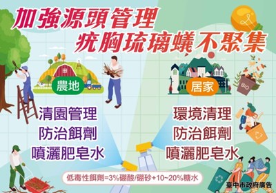 加強源頭管理 疣胸琉璃蟻不聚集