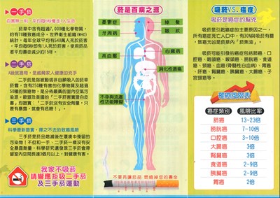菸不離手癌就上身