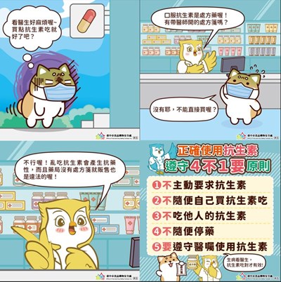 正確使用抗生素-遵守4不1要原則